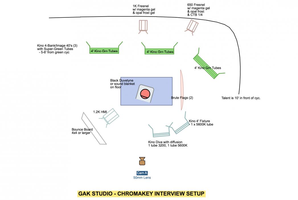 PPG - Gak Lighting Diagram
